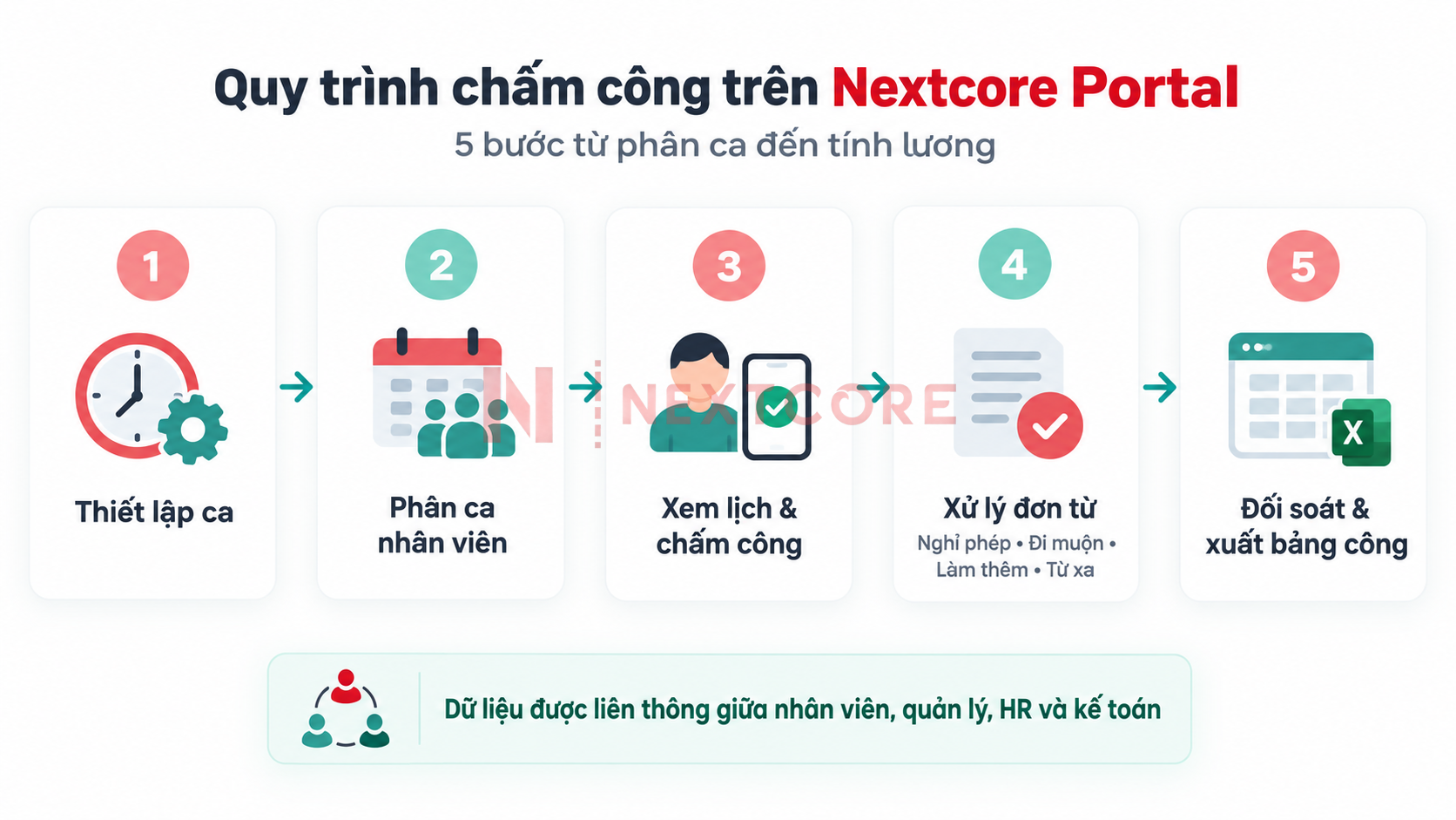 workflow chấm công